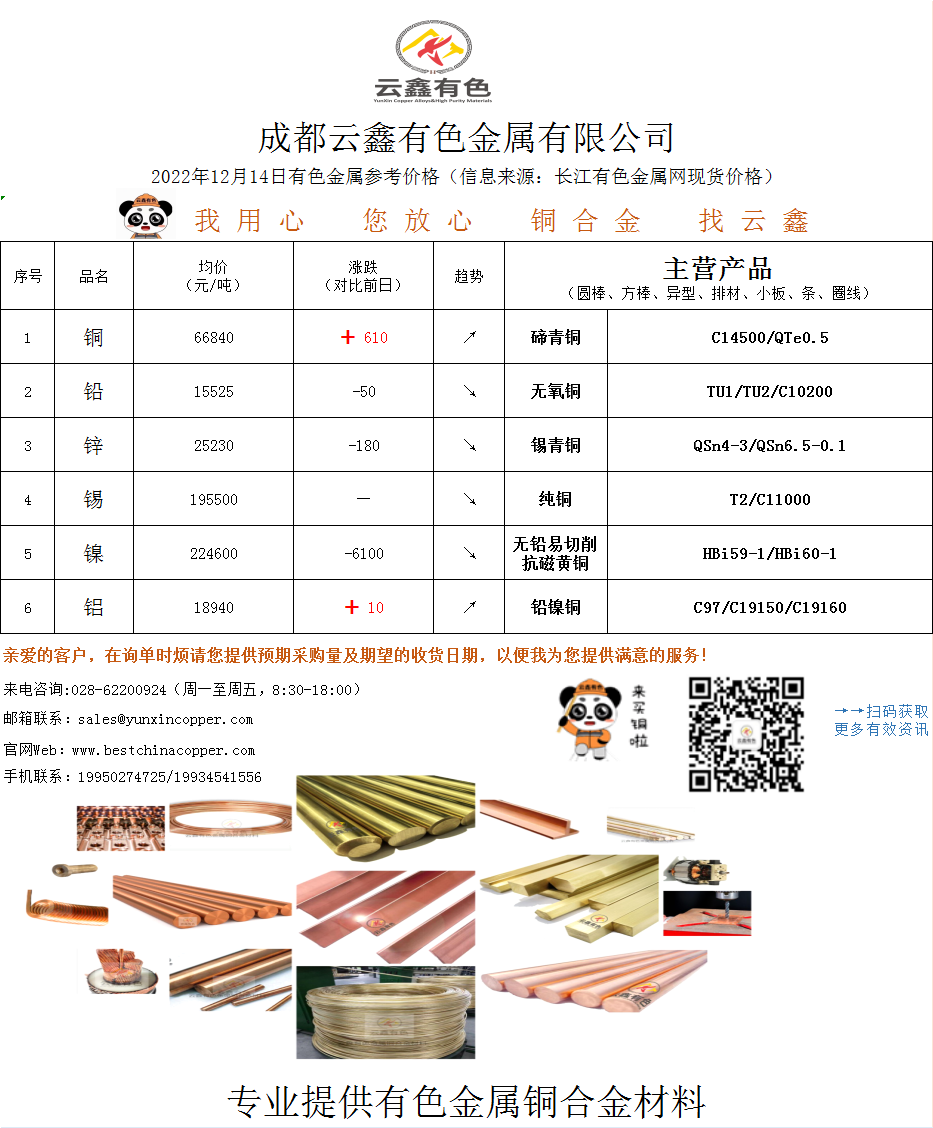 2022年12月14日有色金屬價(jià)格