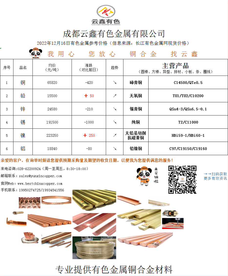 2022年12月16日有色金屬價(jià)格