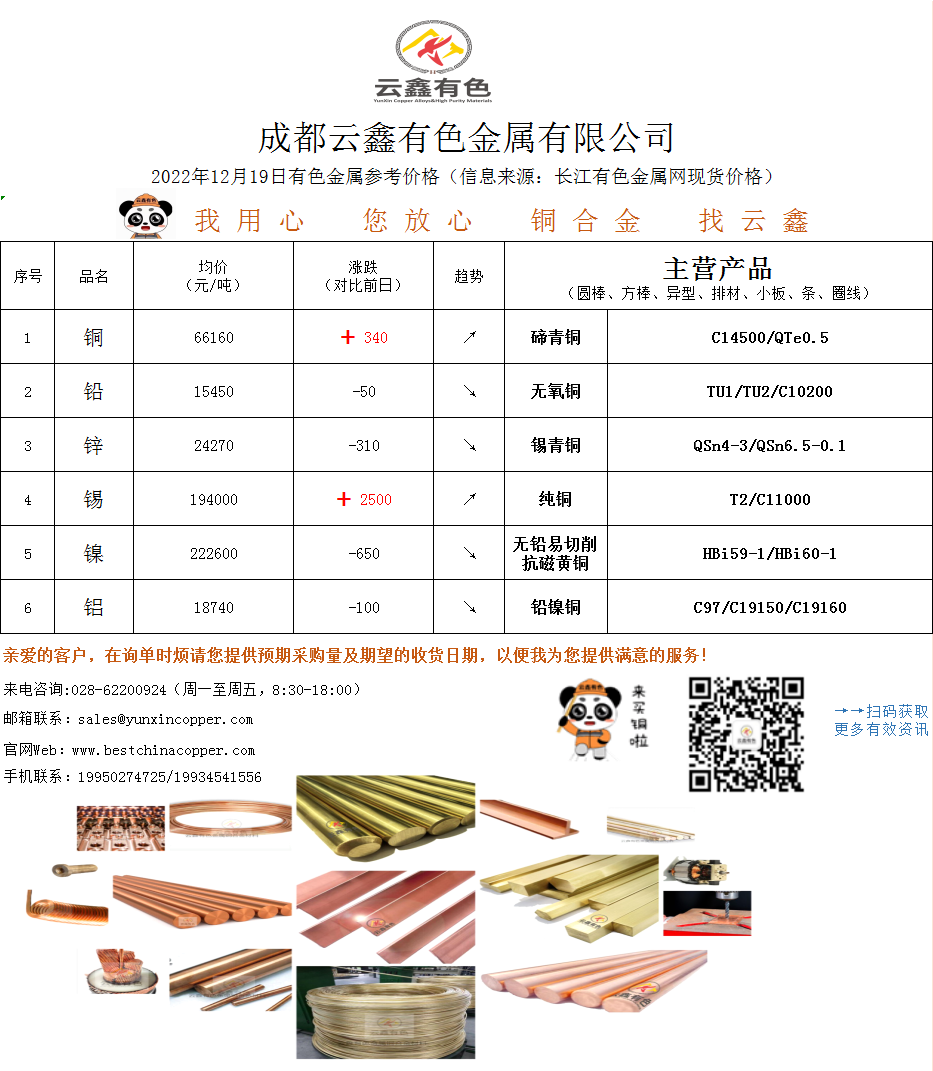 2022年12月19日有色金屬價(jià)格