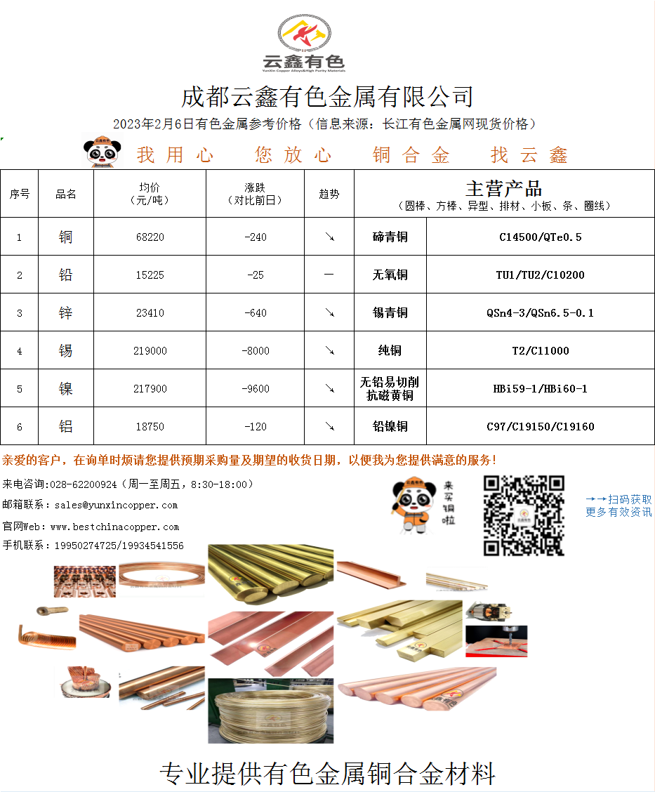 2023年2月6日有色金屬價(jià)格