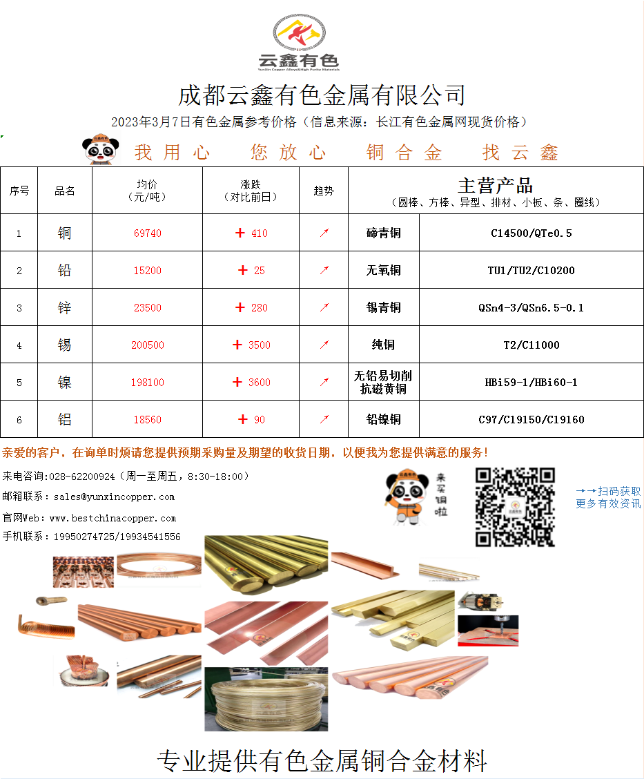 2023年3月7日有色金屬價(jià)格